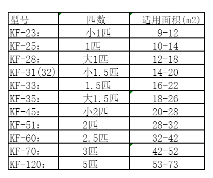 都匀空调维修